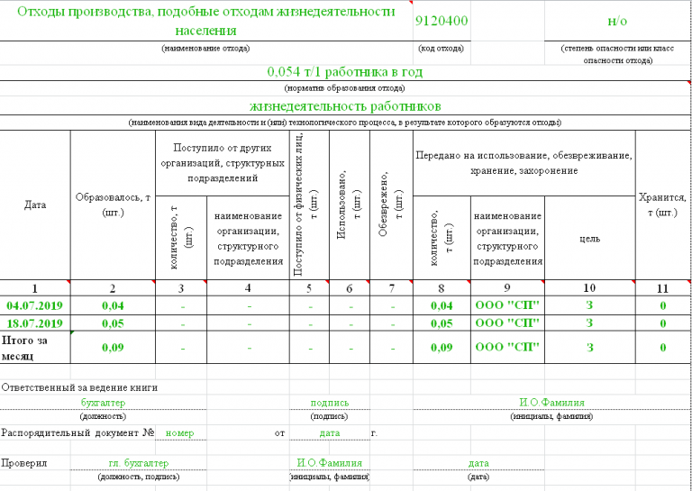 Журнал по отходам класса б образец заполнения